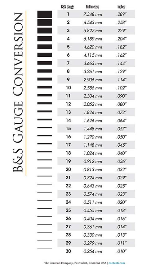 thin metal sheets for jewelry making|bezel wire size chart.